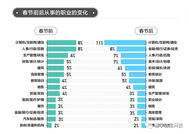 攀宇科技|2021年为什么还是有很多年轻人选择进入互联网(图1) 攀宇科技|2021年为什么还是有很多年轻人选择进入互联网(图1)