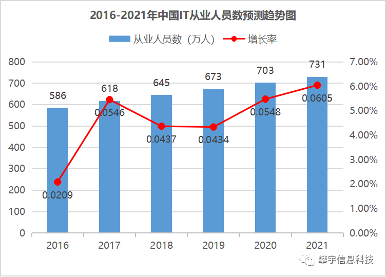 攀宇科技|2021年为什么还是有很多年轻人选择进入互联网(图3) 攀宇科技|2021年为什么还是有很多年轻人选择进入互联网(图3)