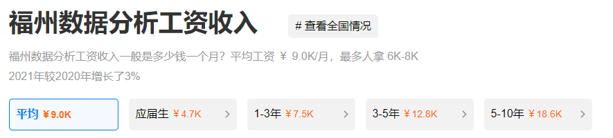 数据分析.png 攀宇科技|2022届秋招来了,这些互联网高薪岗位你一定要知道(图8)