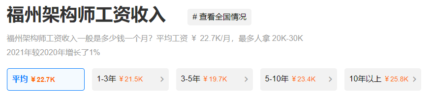 架构师.png 攀宇科技|2022届秋招来了,这些互联网高薪岗位你一定要知道(图9)