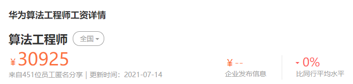 华为算法工程师.png 攀宇科技|2022届秋招来了,这些互联网高薪岗位你一定要知道(图10)