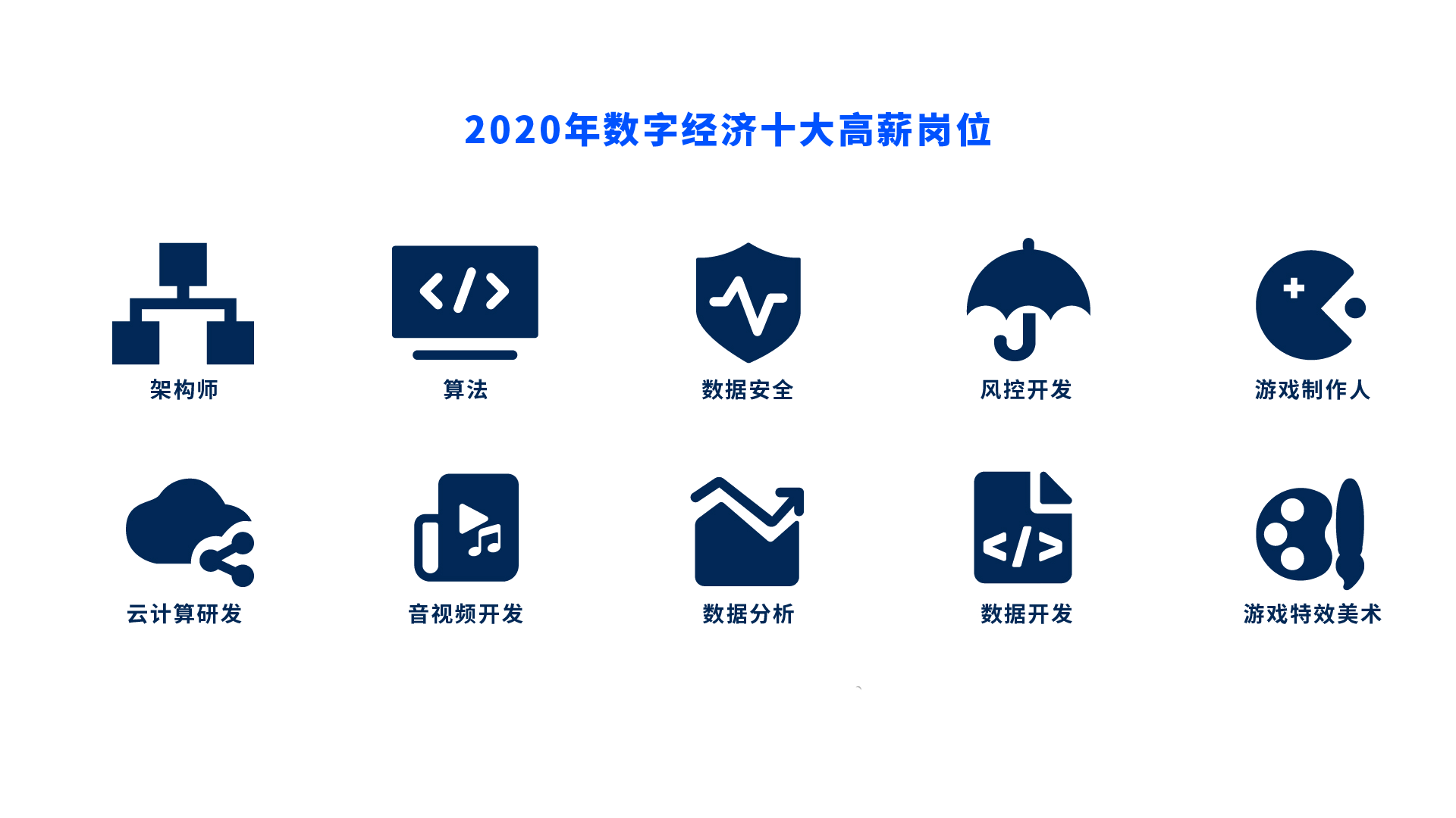 攀宇科技|2022届秋招来了,这些互联网高薪岗位你一定要知道(图6) 攀宇科技|2022届秋招来了,这些互联网高薪岗位你一定要知道(图6)