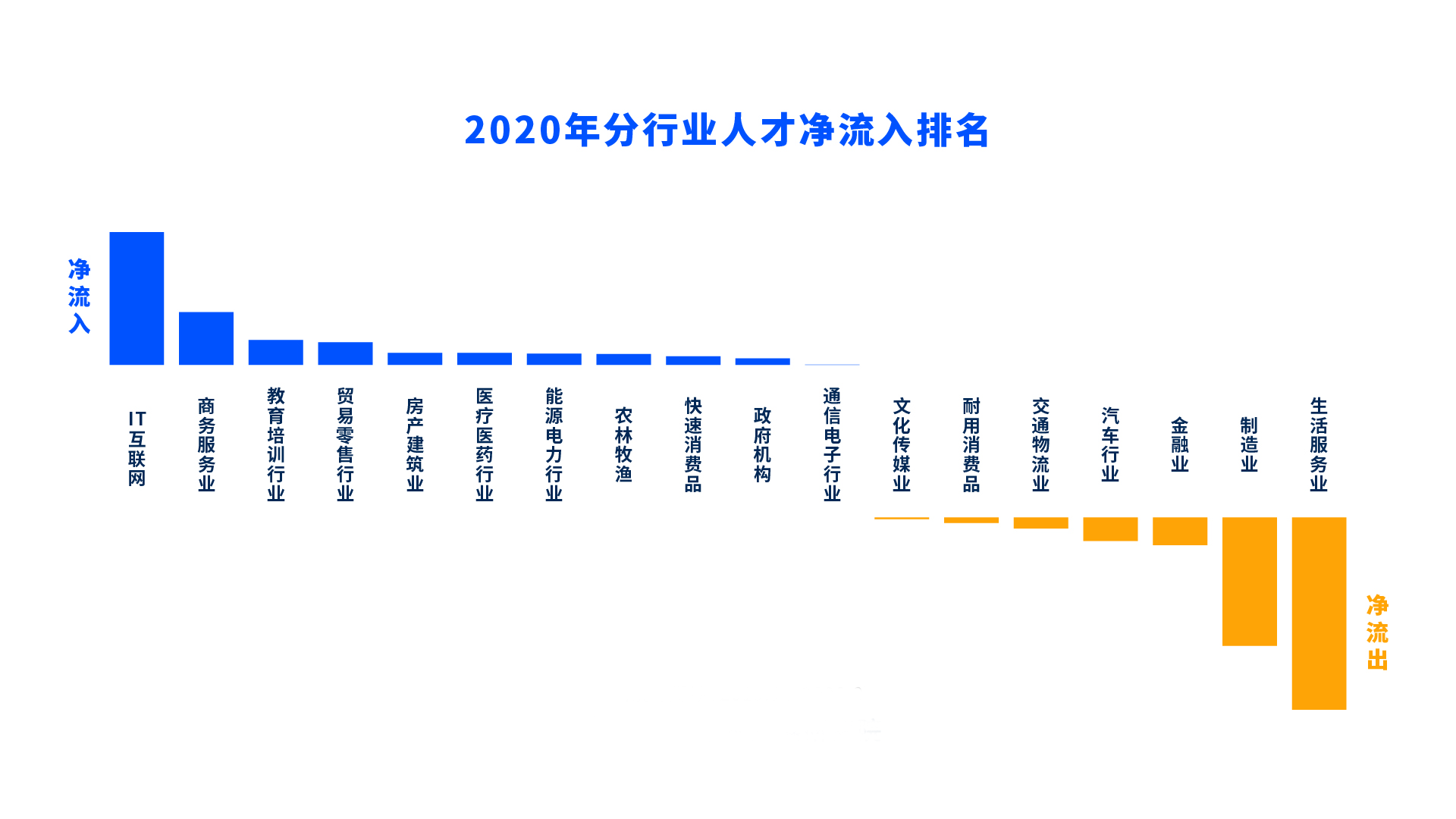 攀宇科技|2022届秋招来了,这些互联网高薪岗位你一定要知道(图5) 攀宇科技|2022届秋招来了,这些互联网高薪岗位你一定要知道(图5)
