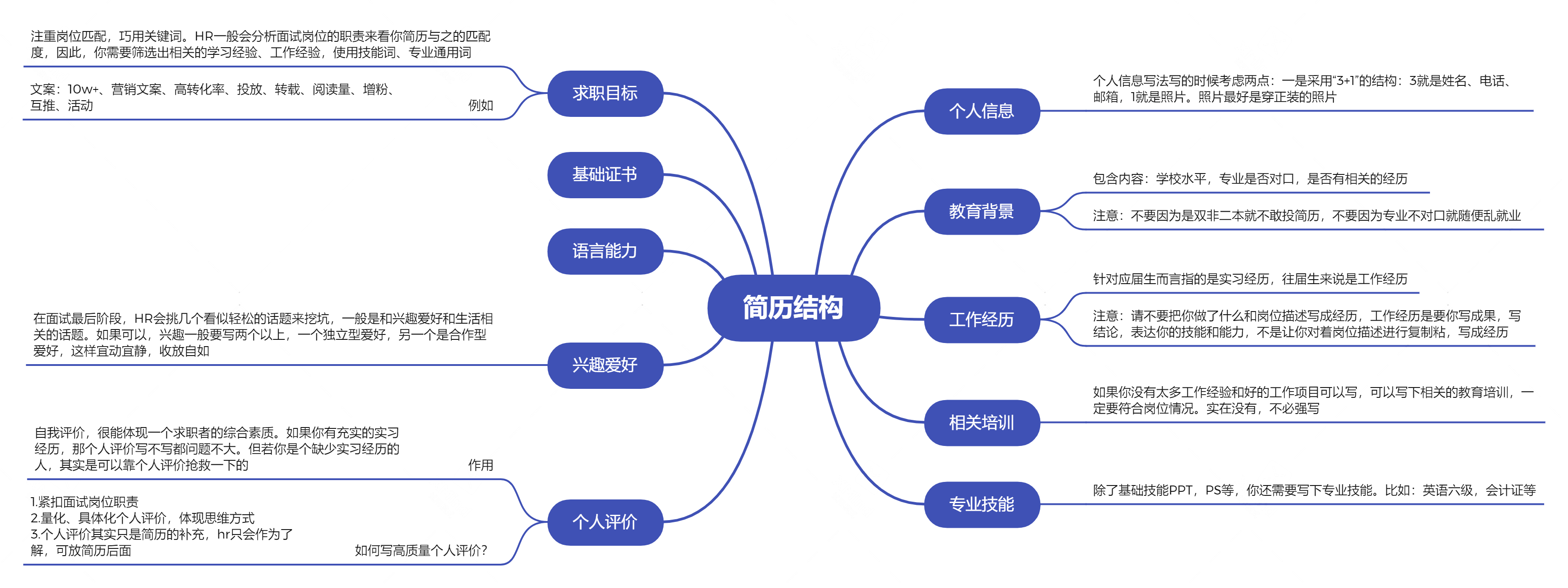 攀宇科技|2022届秋招来了,这些互联网高薪岗位你一定要知道(图12) 攀宇科技|2022届秋招来了,这些互联网高薪岗位你一定要知道(图12)