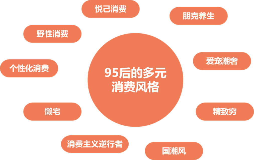 攀宇科技|带你掌握95后营销密码和95后员工管理秘诀(图5) 攀宇科技|带你掌握95后营销密码和95后员工管理秘诀(图5)