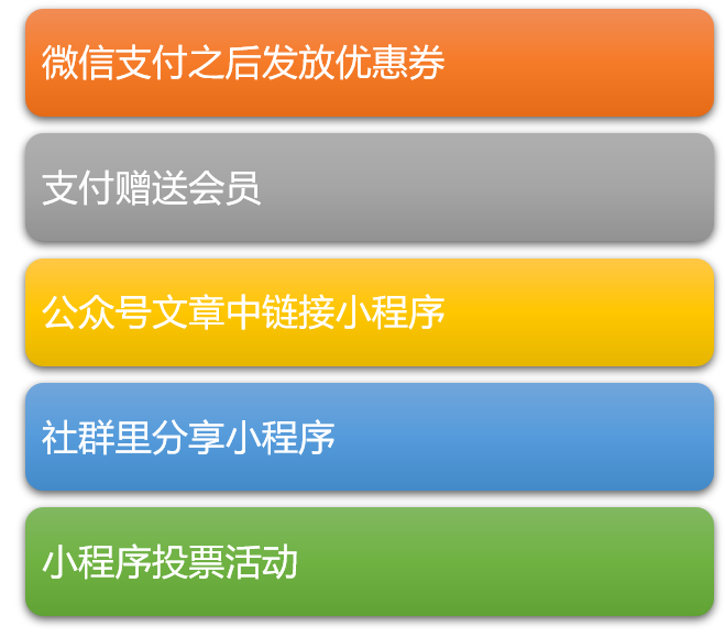 攀宇科技 | 微信生态下,未来小程序的流量从哪里来?(图3) 攀宇科技 | 微信生态下,未来小程序的流量从哪里来?(图3)